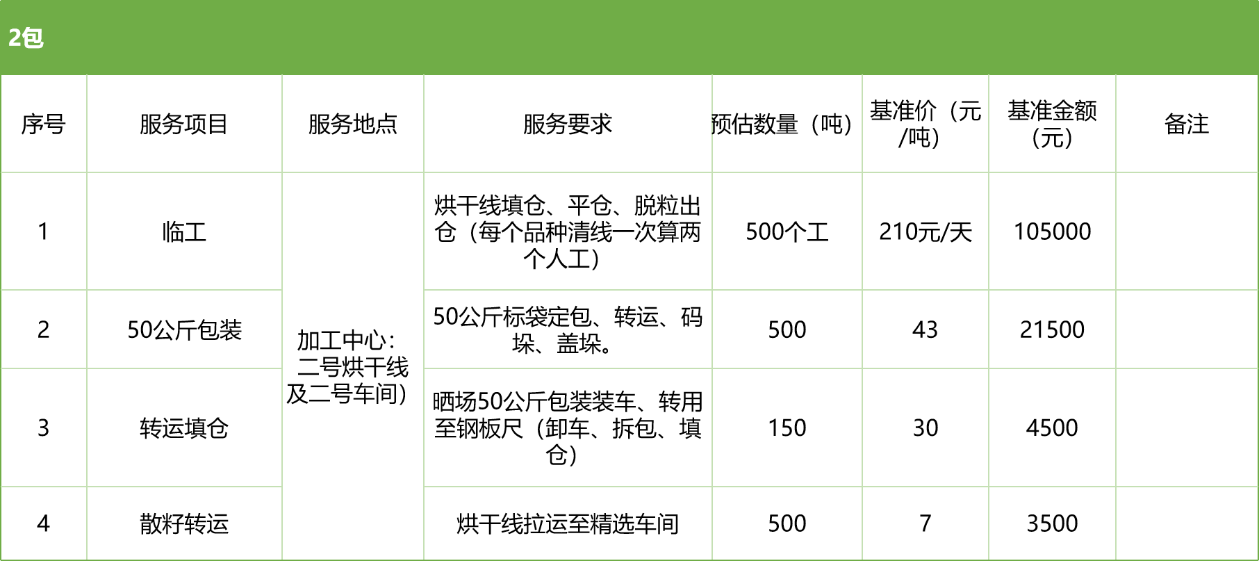 甘肅省敦煌種業(yè)集團(tuán)股份有限公司玉米種子分公司2025年玉米果穗收獲烘干、脫粒、精選勞務(wù)外包服務(wù)項(xiàng)目競(jìng)爭(zhēng)性磋商公告