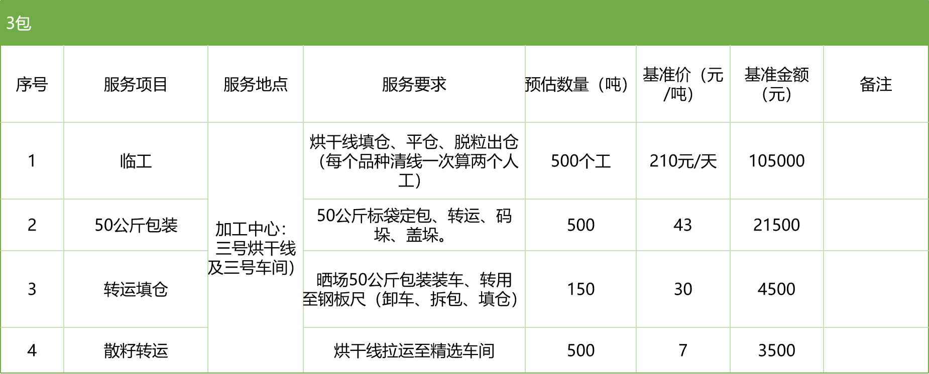 甘肅省敦煌種業(yè)集團(tuán)股份有限公司玉米種子分公司2025年玉米果穗收獲烘干、脫粒、精選勞務(wù)外包服務(wù)項(xiàng)目競(jìng)爭(zhēng)性磋商公告