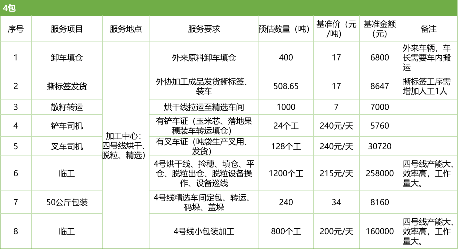 甘肅省敦煌種業(yè)集團(tuán)股份有限公司玉米種子分公司2025年玉米果穗收獲烘干、脫粒、精選勞務(wù)外包服務(wù)項(xiàng)目競(jìng)爭(zhēng)性磋商公告