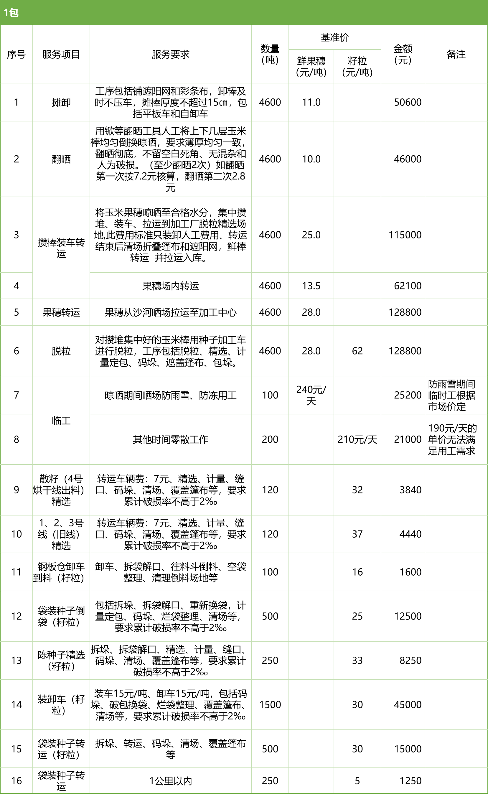 甘肅省敦煌種業(yè)集團(tuán)股份有限公司玉米種子分公司2025年鮮果穗晾曬、精選勞務(wù)外包服務(wù)項(xiàng)目競(jìng)爭(zhēng)性磋商公告