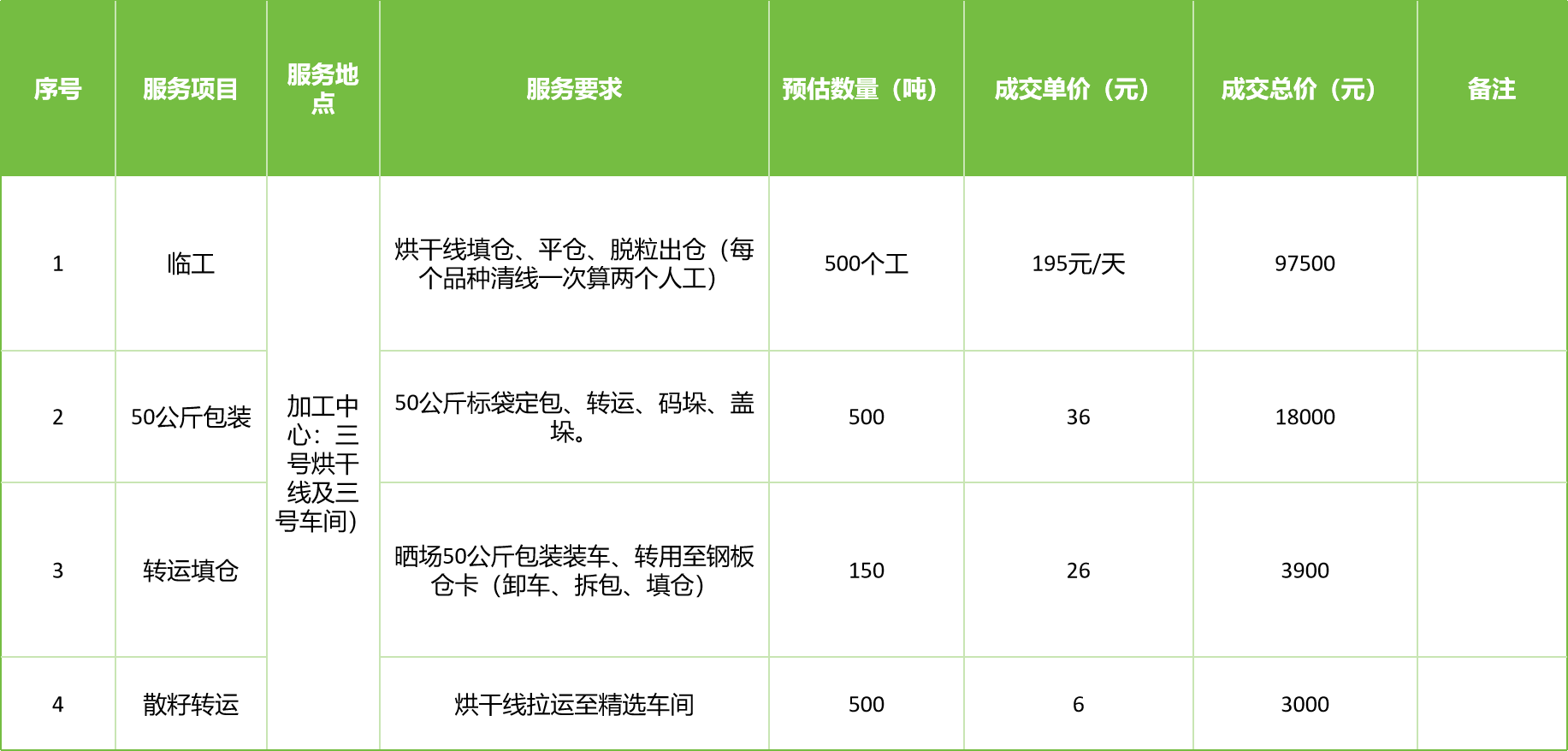 甘肅省敦煌種業(yè)集團(tuán)股份有限公司玉米種子分公司2025年玉米果穗收獲烘干、脫粒、精選勞務(wù)外包服務(wù)項(xiàng)目成交公告